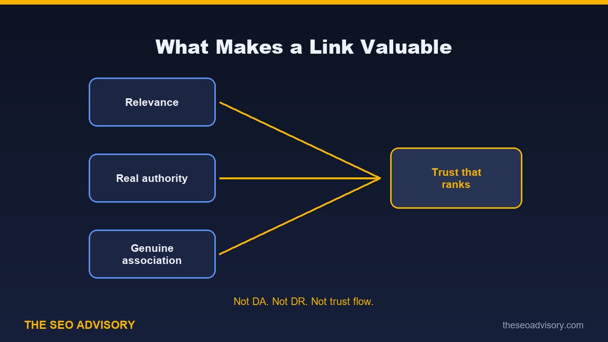 Footprint Beats Tricks: Link Building Reborn for the AI Era