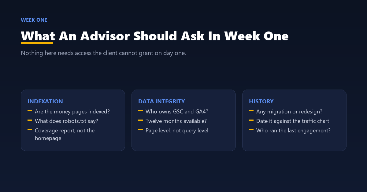 A week-one discovery question list covering indexation, analytics integrity, ownership and past migrations.