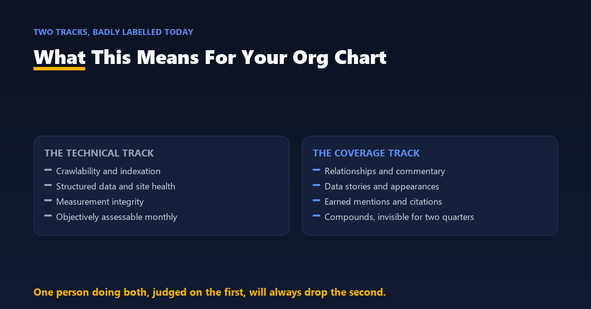 An org chart splitting an SEO function into a technical track and a communications and coverage track.